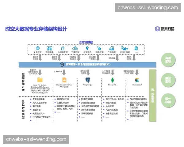 时空数据分析挖掘潜力时段，创造增量活动与收入机会